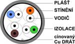 FTP kabel drát, Cat. 5e, box 305m, PVC