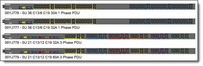 Lenovo 0U 36 C13/6 C19 32A 1 Phase PDU