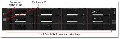 Lenovo Storage D1212 Disk Exp Enclosure Dual Controller Diskless