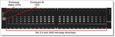 Lenovo Storage D1224 Disk Exp Enclosure Dual Controller Diskless