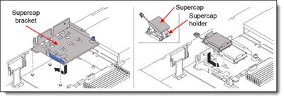 Lenovo ThinkSystem SR635/SR655 Supercap Installation Kit