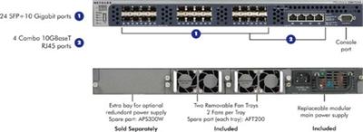 Netgear 10G L2+ 24-P MANAGED STACKABLE SWITCH (L3 IPv6 upgradable) - XSM7224S