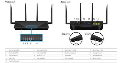 Synology router RT2600ac